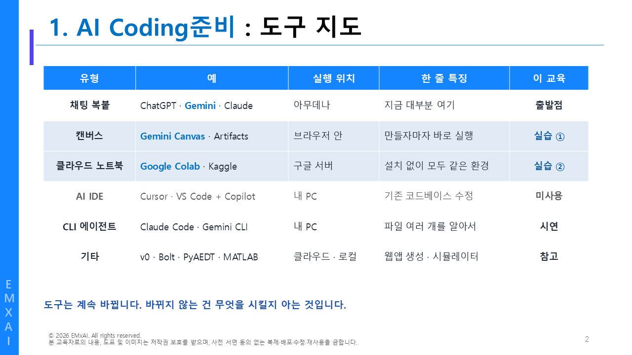 02. AI Coding 준비 - 도구 지도 교육자료